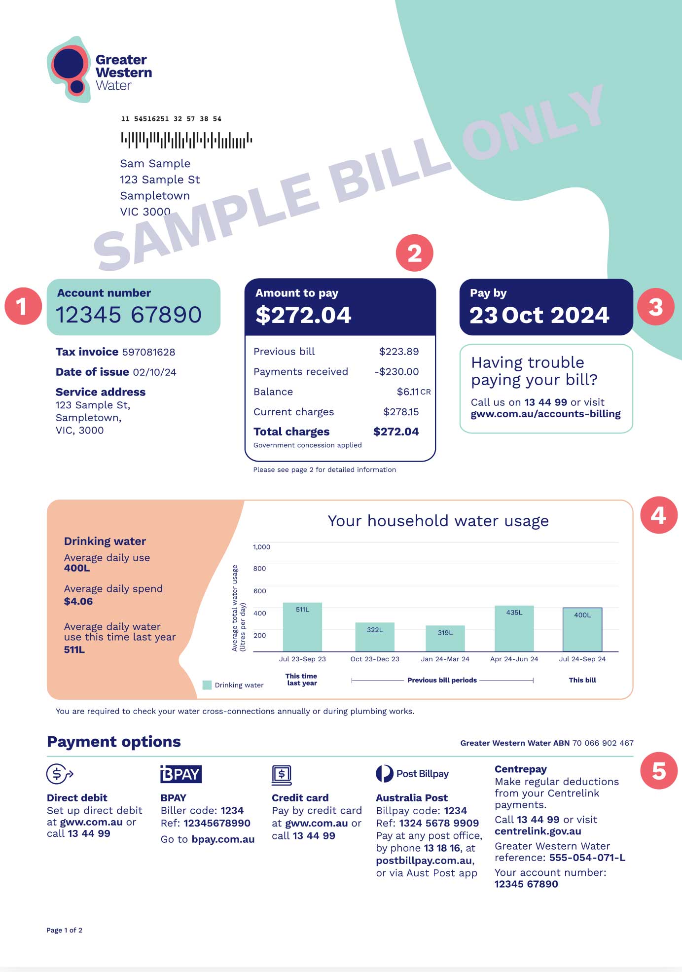 A scan of the Greater Western Water bill. Numbers identify the different elements of the bill.